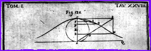 Agnesi